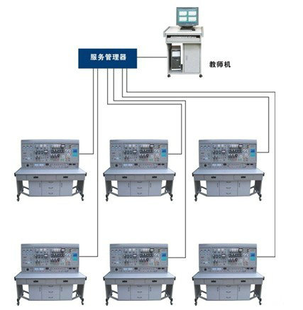 維修電工實(shí)訓(xùn)裝置