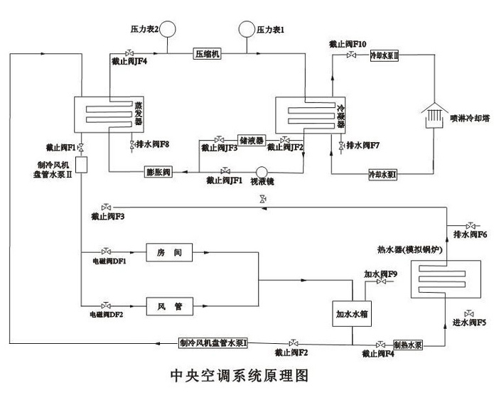 加水的空调什么原理_水加水空调运行原理图(3)