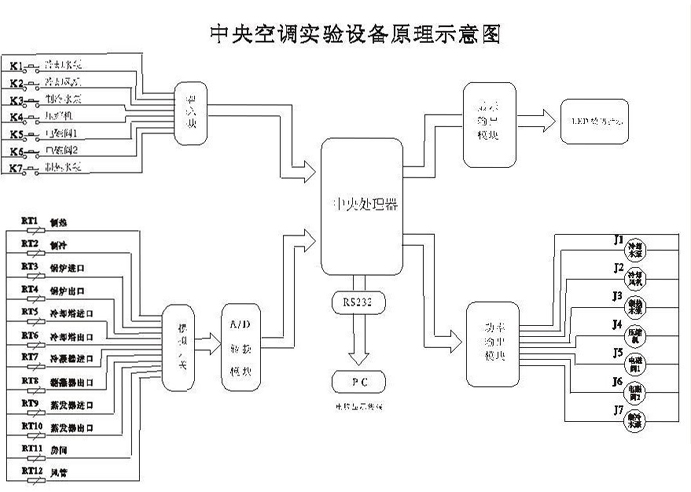*空調(diào)原理圖