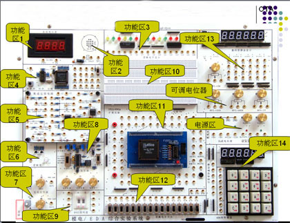 数电/模电/EDA综合实验系统
