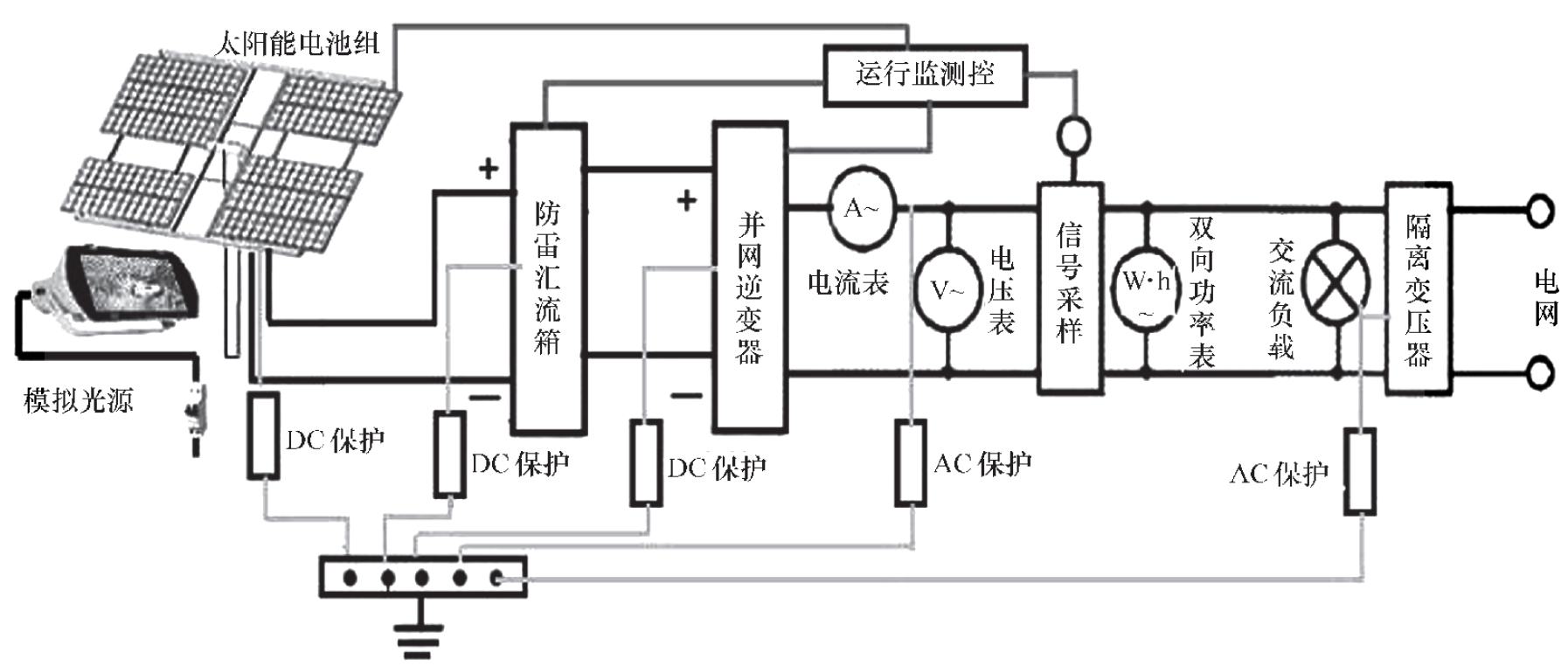 光伏并网发电实训平台设计与应用