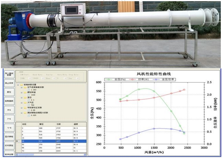 <b>YUY-F86R离心式风机性能实验台（数据采集型）</b>