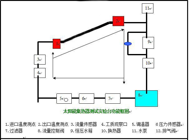 太阳能光热教学实验平台