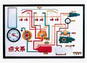 汽车示教板