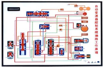 ABS.TC.自动变速器电控示教板
