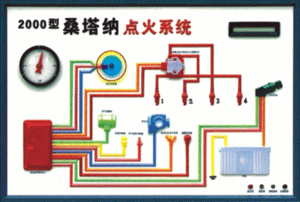 汽车程控电教板