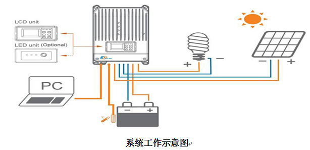 <b>YUY-TD 5KW太阳能离网发电系统</b>