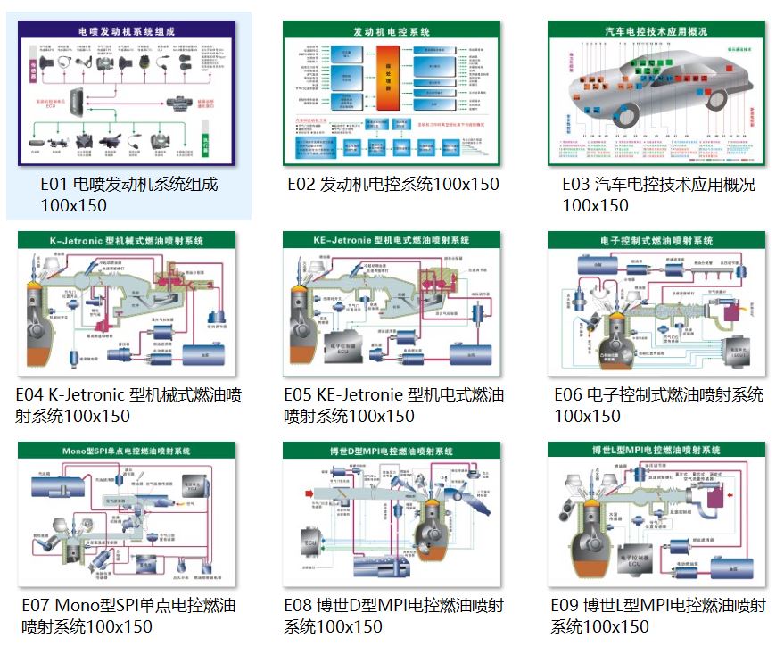 <b>YUY-GT123汽车教学挂图，汽车电控技术挂图</b>