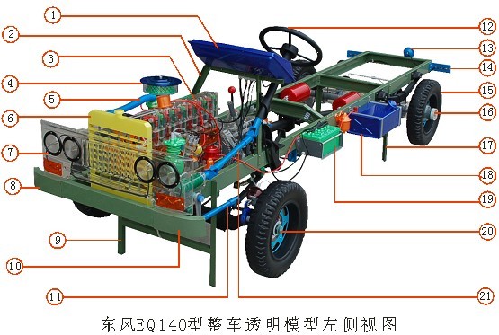 <b>YUY-TM28东风EQ140整车透明汽车教学模型</b>