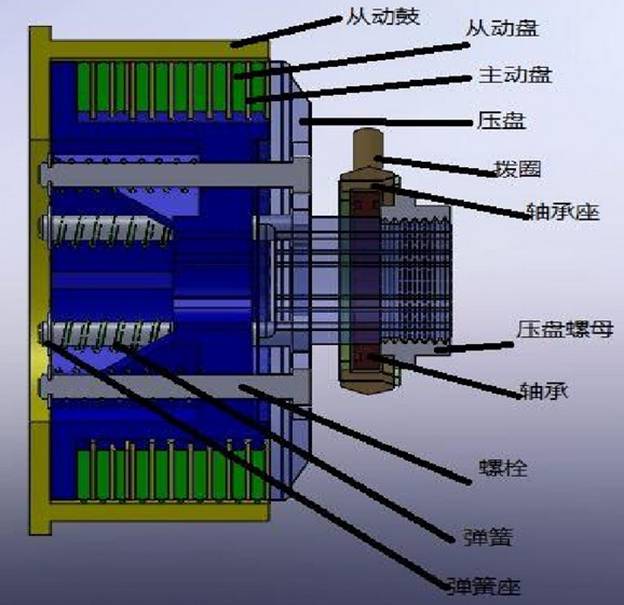 <b>YUY-GF20推土机转向离合器解剖模型</b>