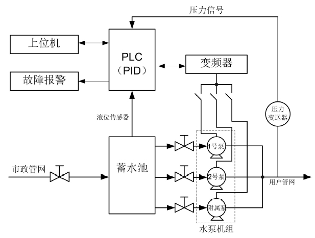 恒压供水电气原理图图片