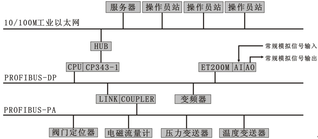 过程控制4