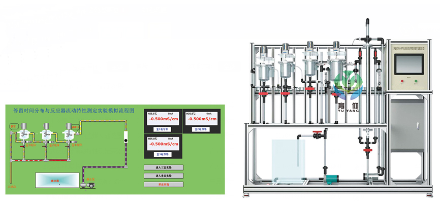 <b>YUY-HY140停留时间分布与反应器流动特性测定装置</b>
