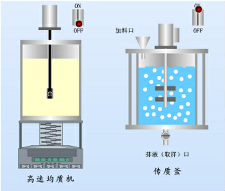 <b>YUY-GY347液膜分离实验装置</b>