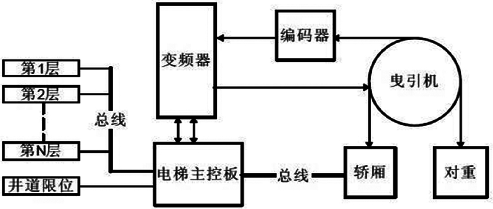 迅达100c电梯原理图图片